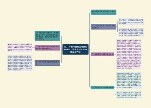 2021年教师资格证考试综合素质：开展素质教育的途径和方法