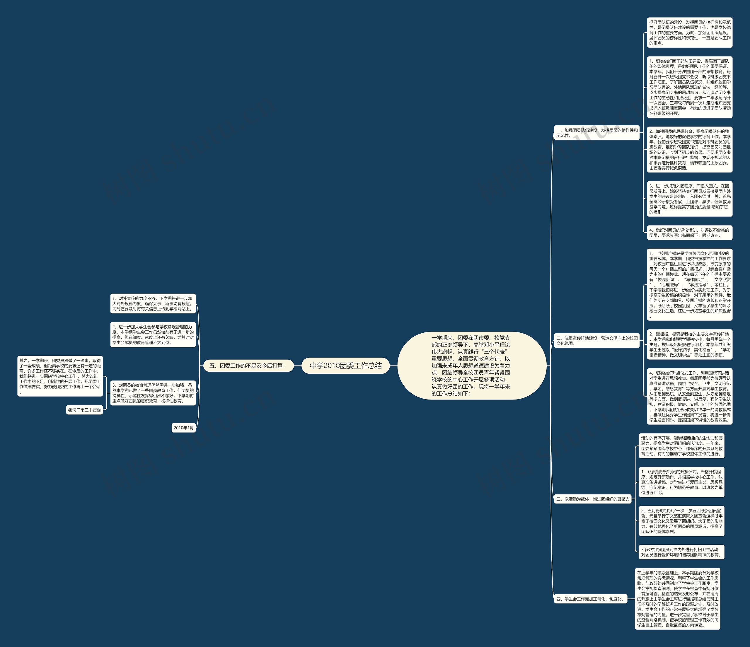 中学2010团委工作总结思维导图