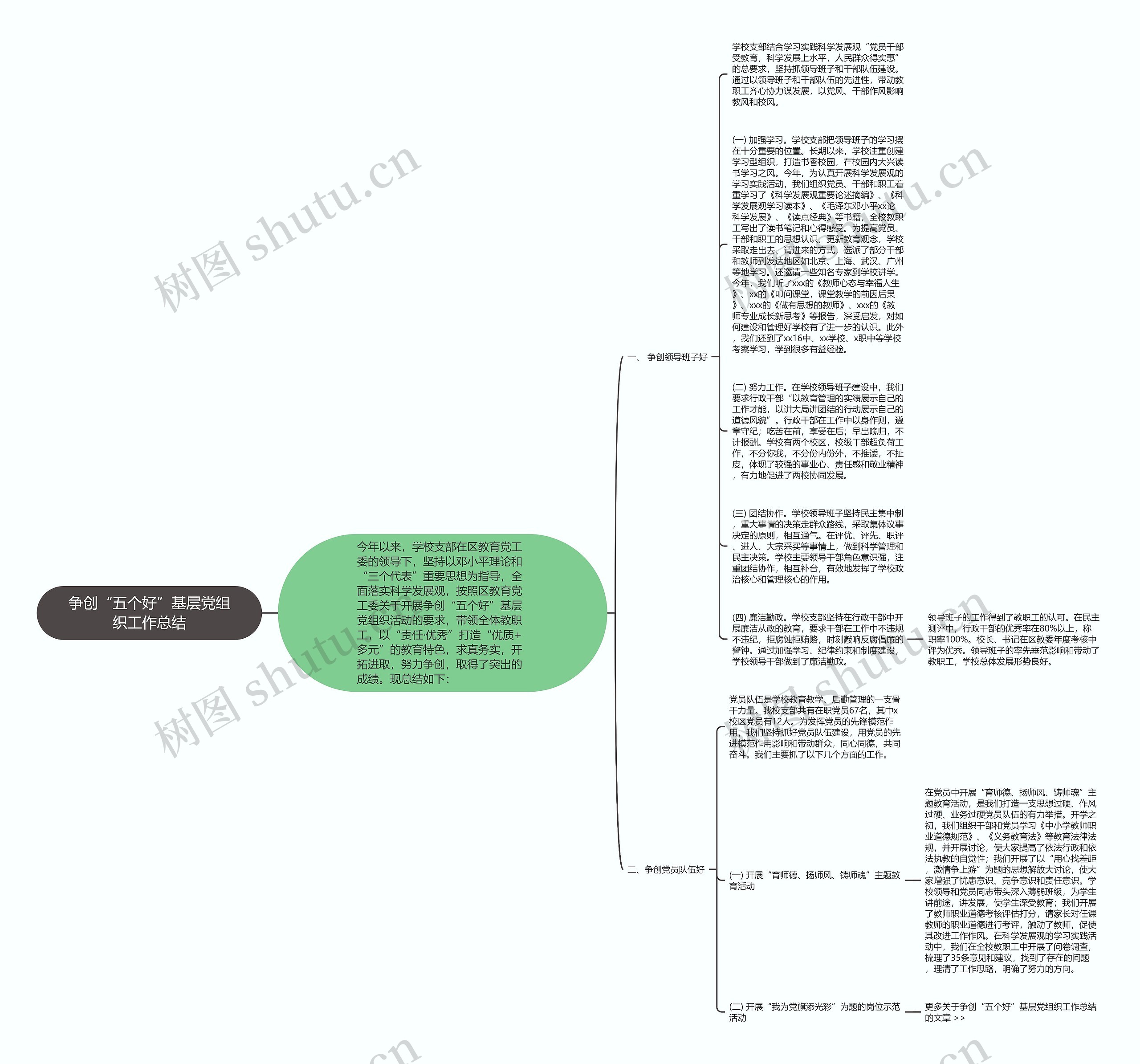 争创“五个好”基层党组织工作总结思维导图