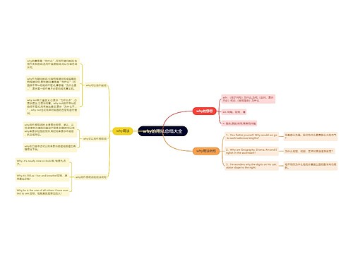 why的用法总结大全