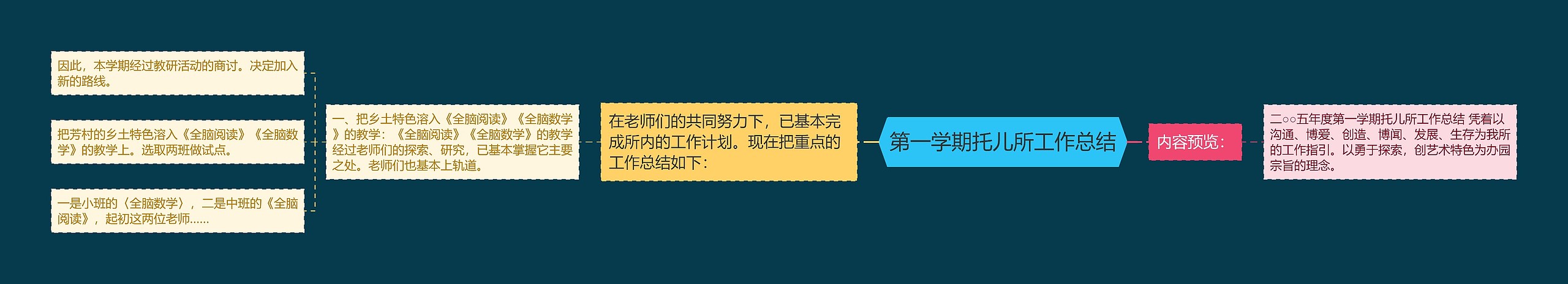 第一学期托儿所工作总结思维导图