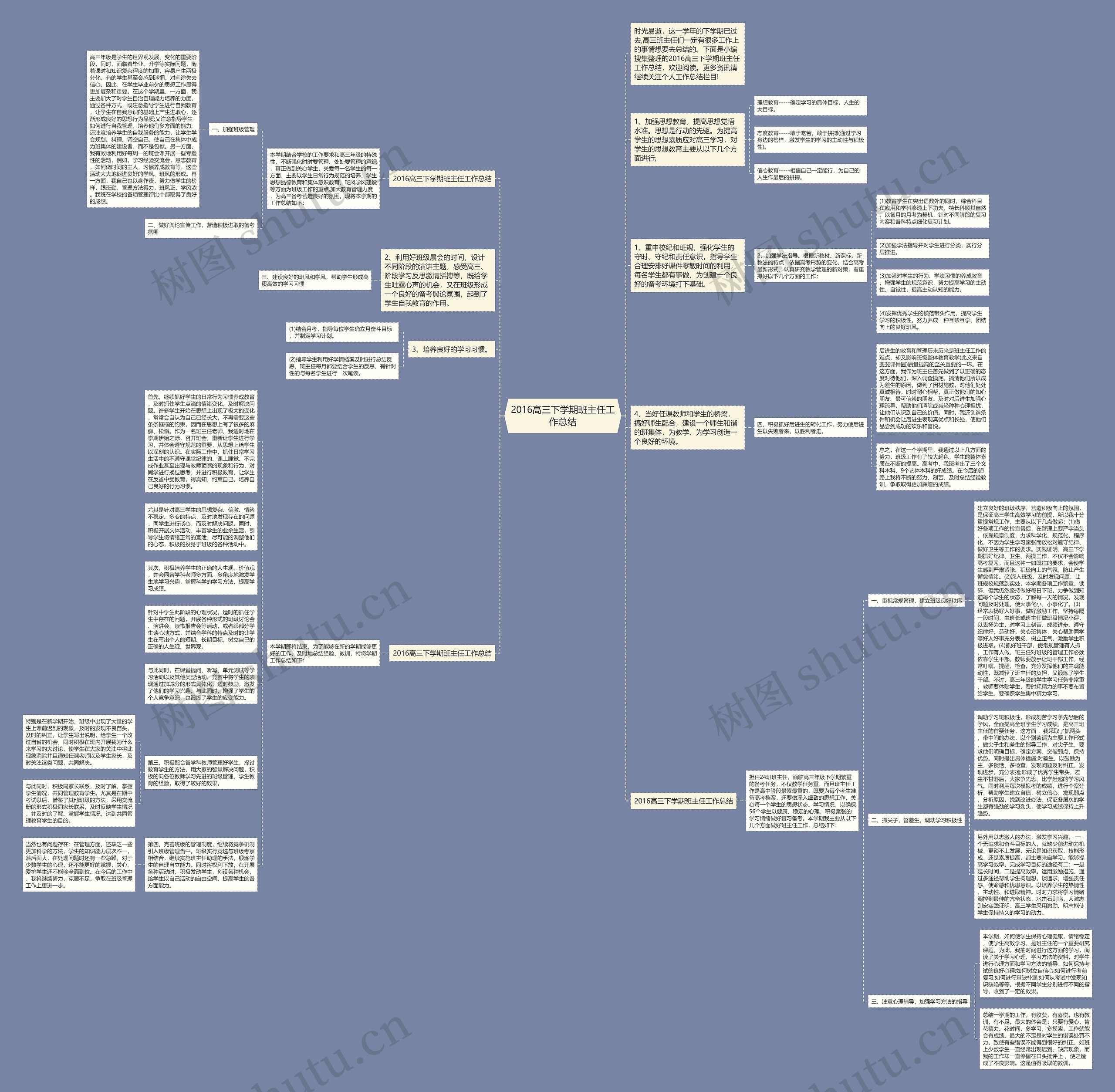 2016高三下学期班主任工作总结思维导图