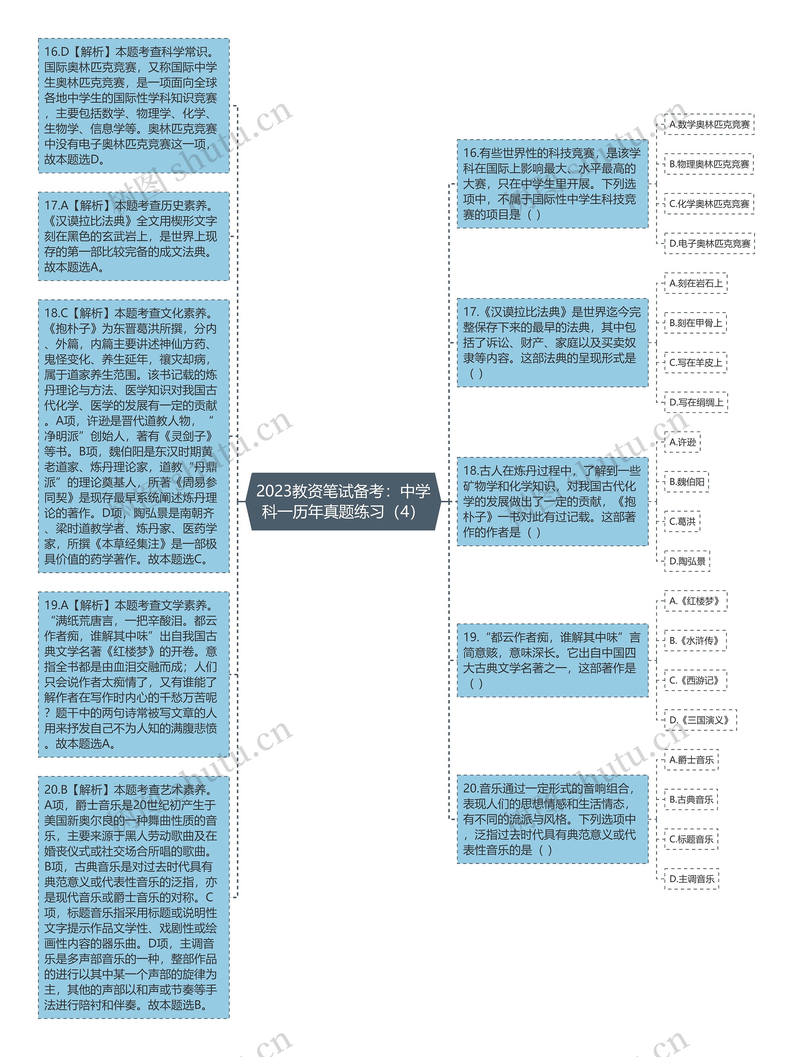 2023教资笔试备考：中学科一历年真题练习（4）思维导图