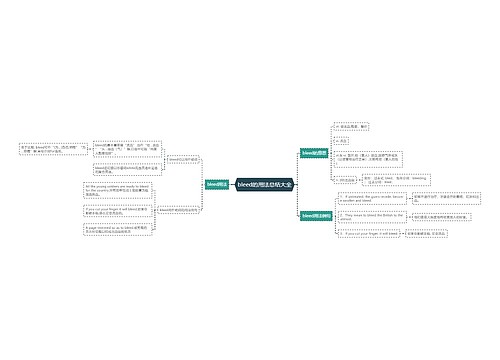 bleed的用法总结大全