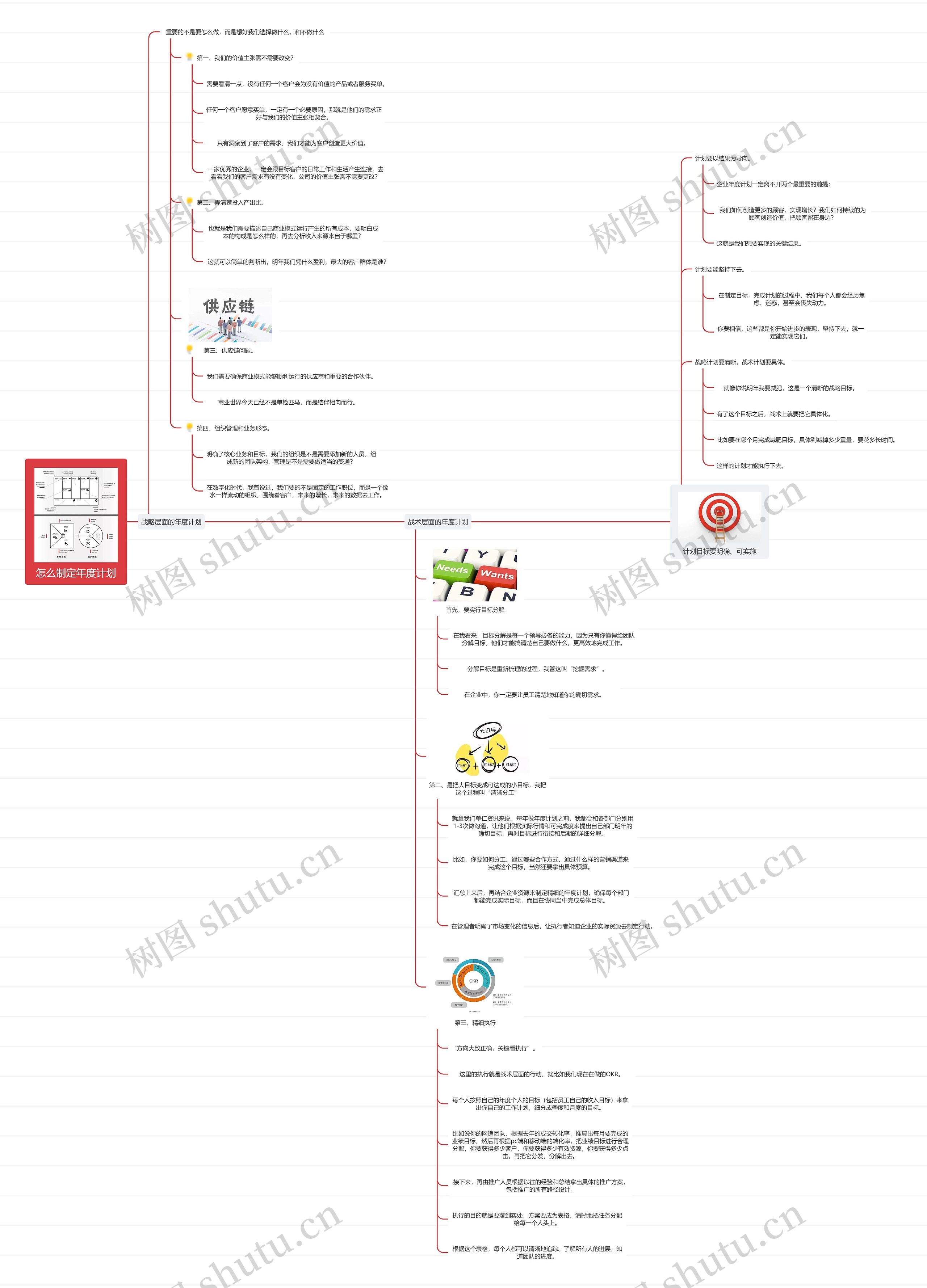 怎么制定年度计划思维导图高清图 怎么制定年度计划思维导图