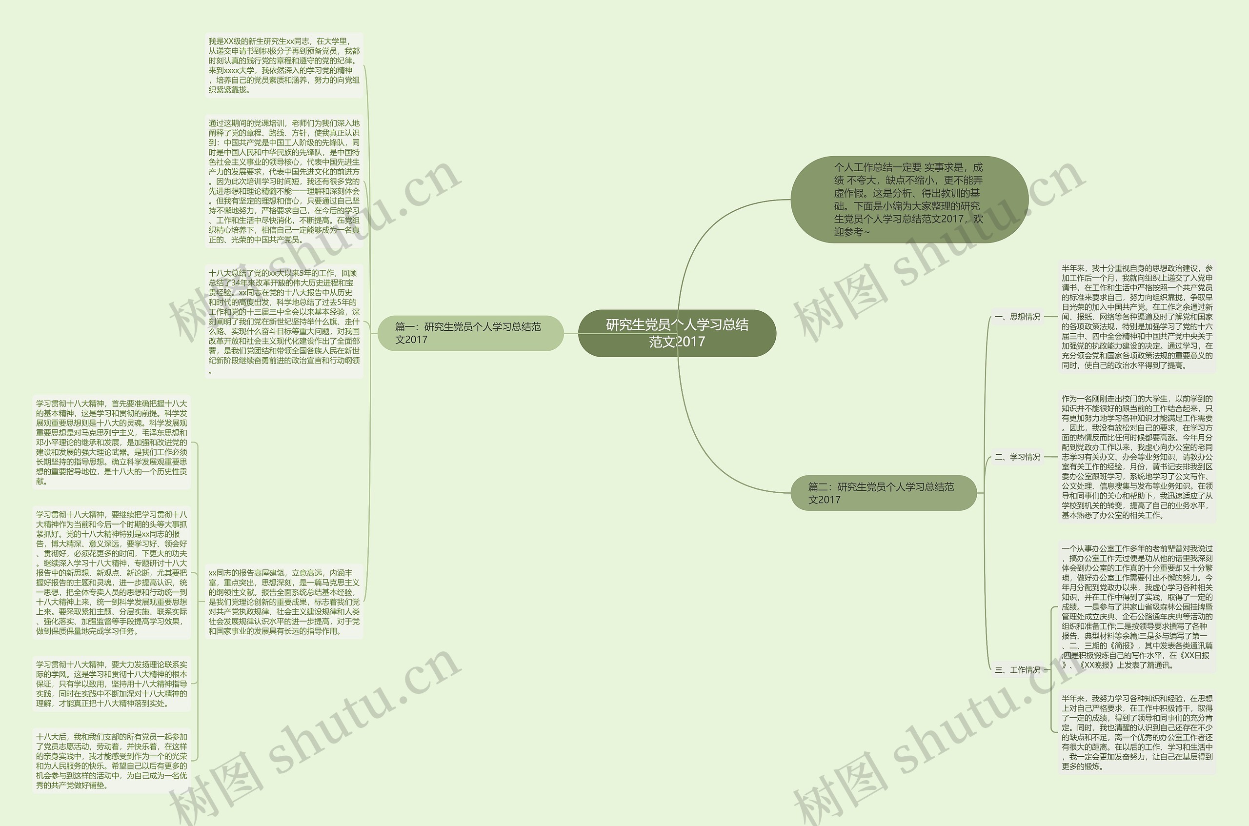 研究生党员个人学习总结范文2017思维导图