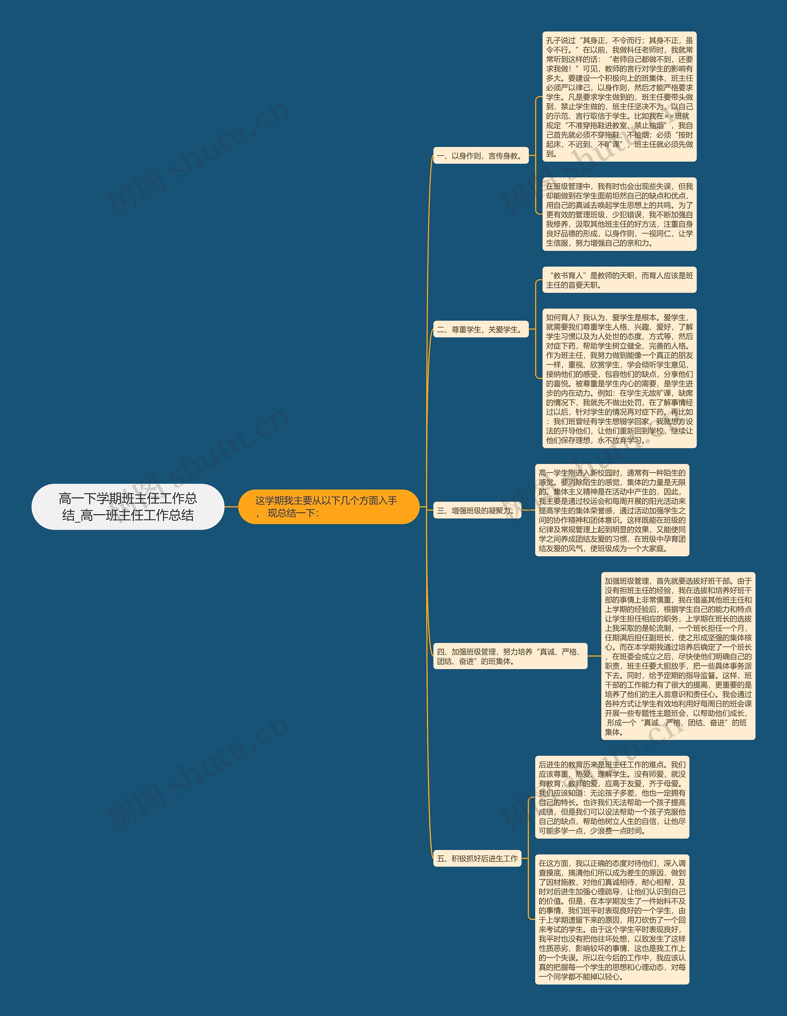 高一下学期班主任工作总结_高一班主任工作总结思维导图