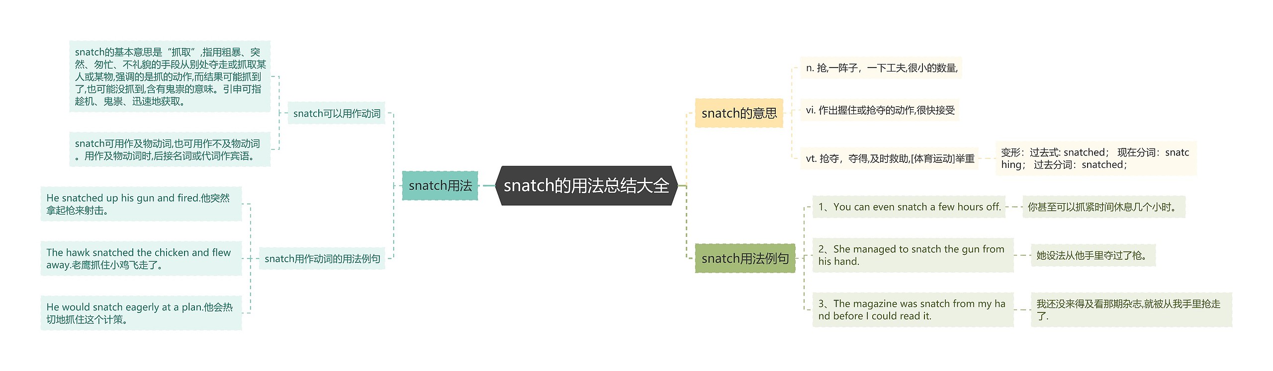 snatch的用法总结大全