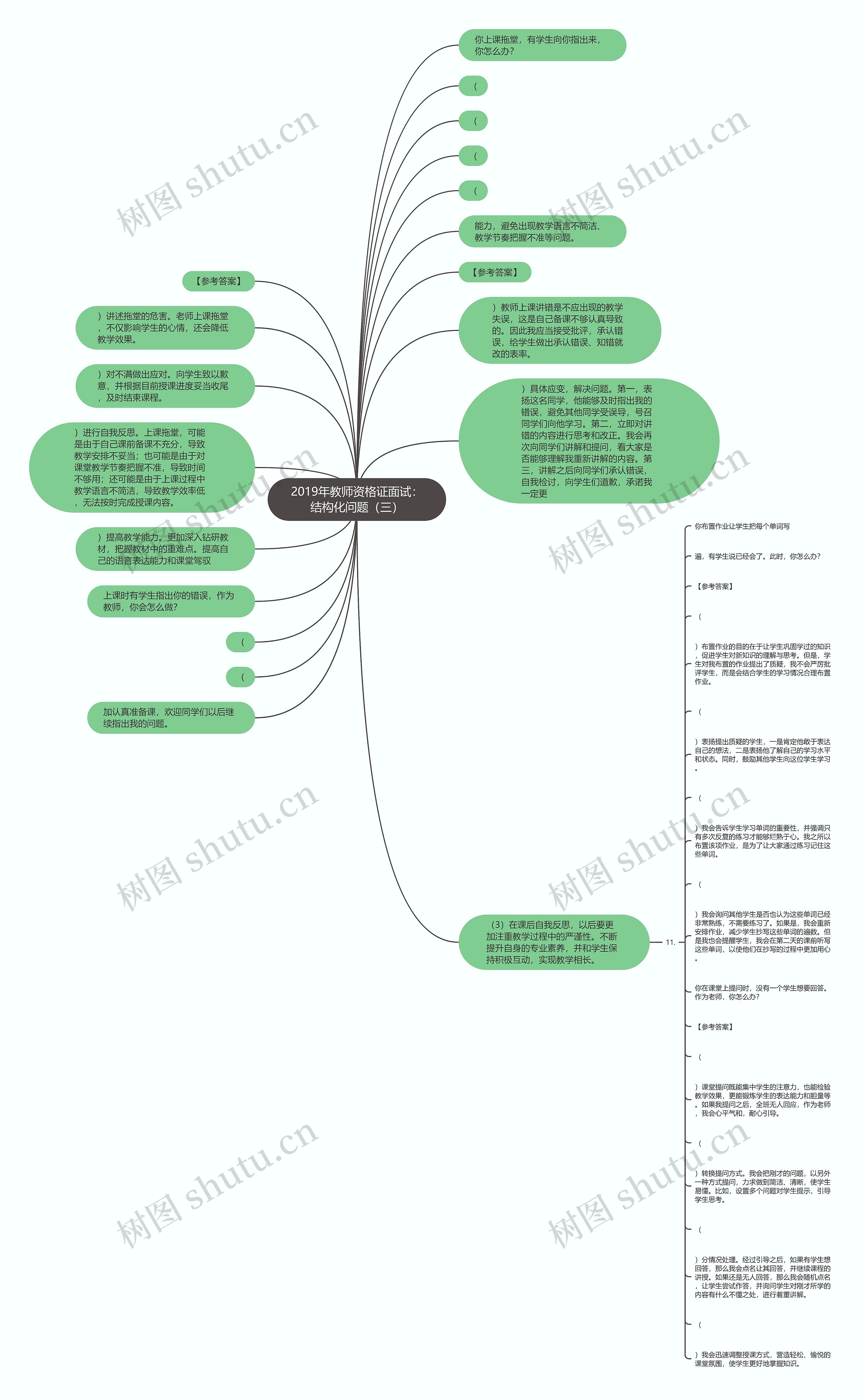 2019年教师资格证面试：结构化问题（三）思维导图