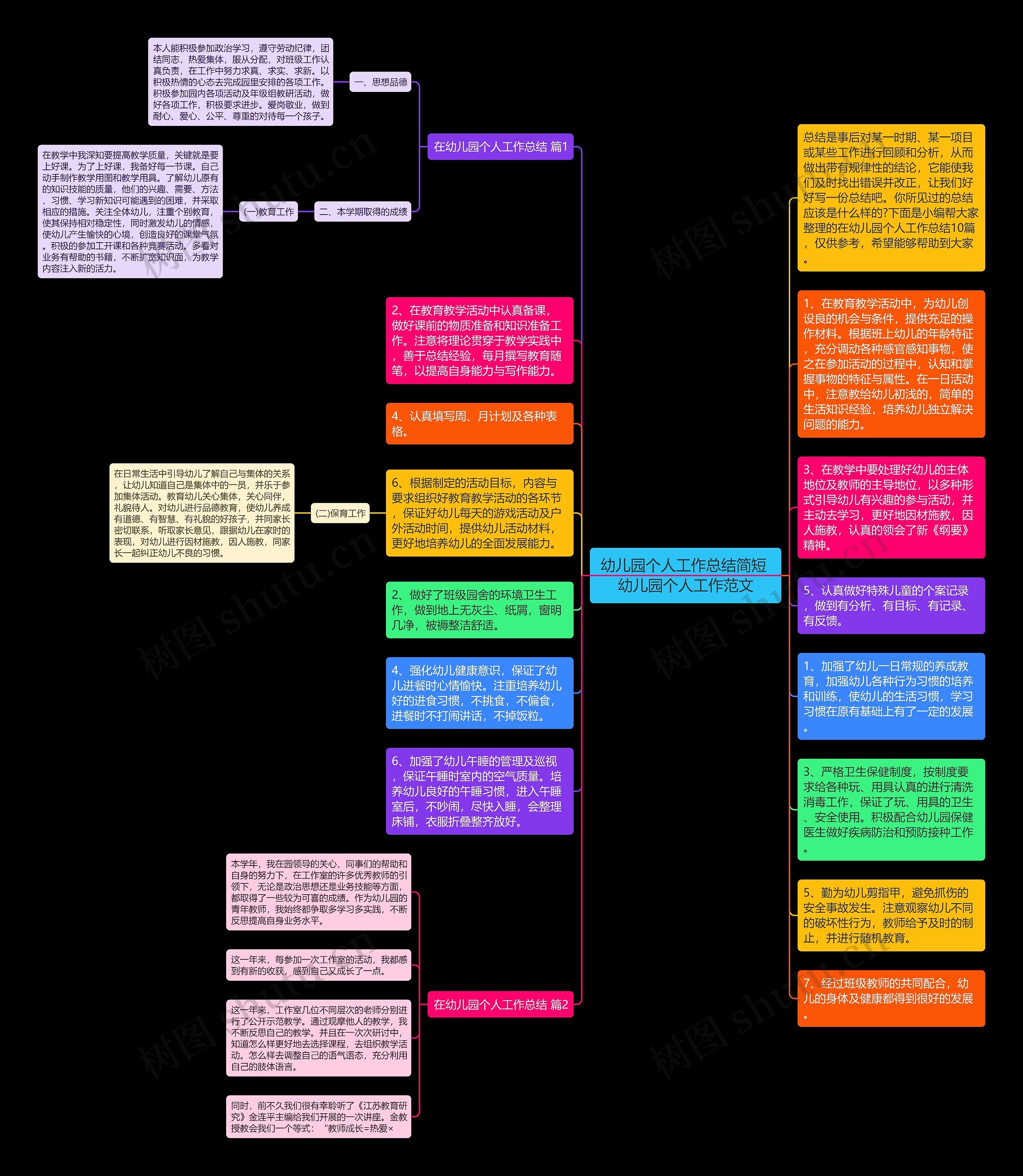 幼儿园个人工作总结简短 幼儿园个人工作范文思维导图