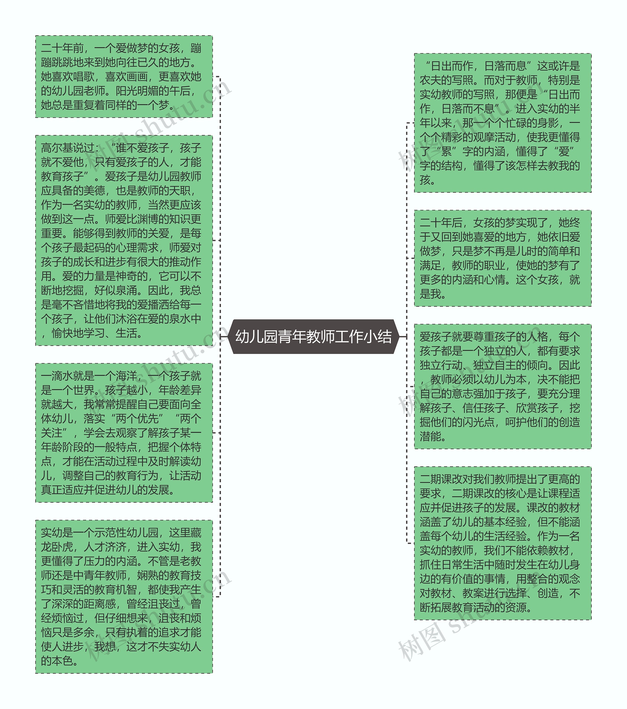 幼儿园青年教师工作小结