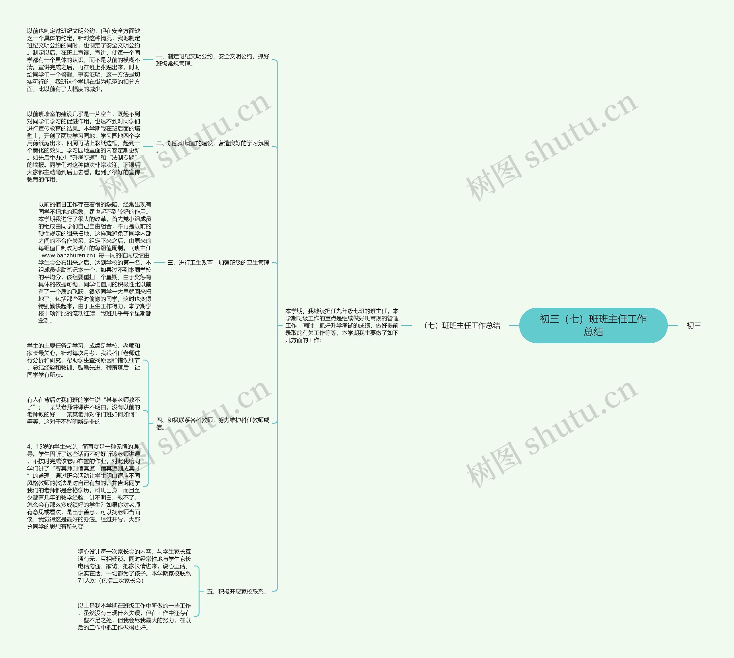 初三（七）班班主任工作总结思维导图