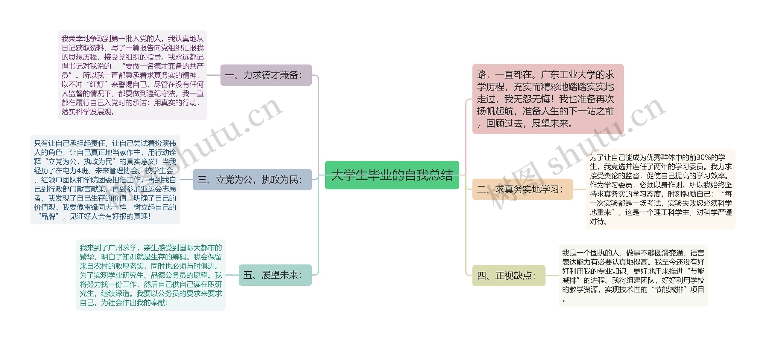 大学生毕业的自我总结