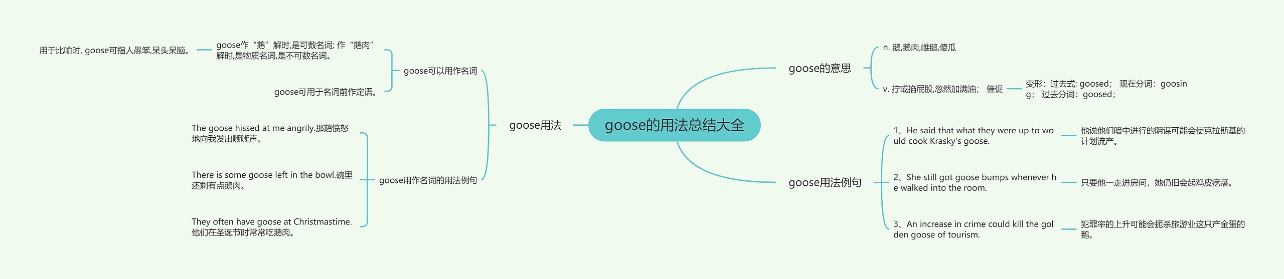 goose的用法总结大全