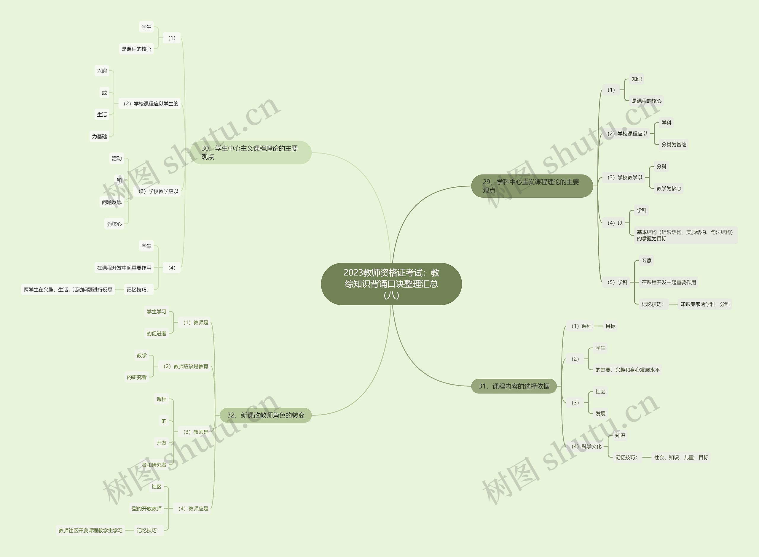 2023教师资格证考试：教综知识背诵口诀整理汇总（八）思维导图