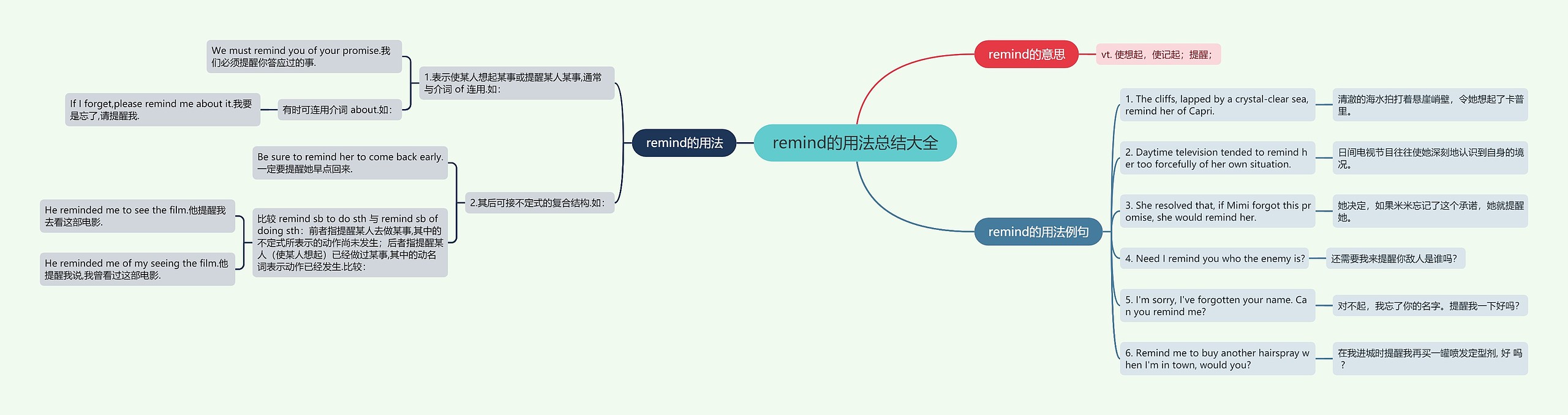 remind的用法总结大全