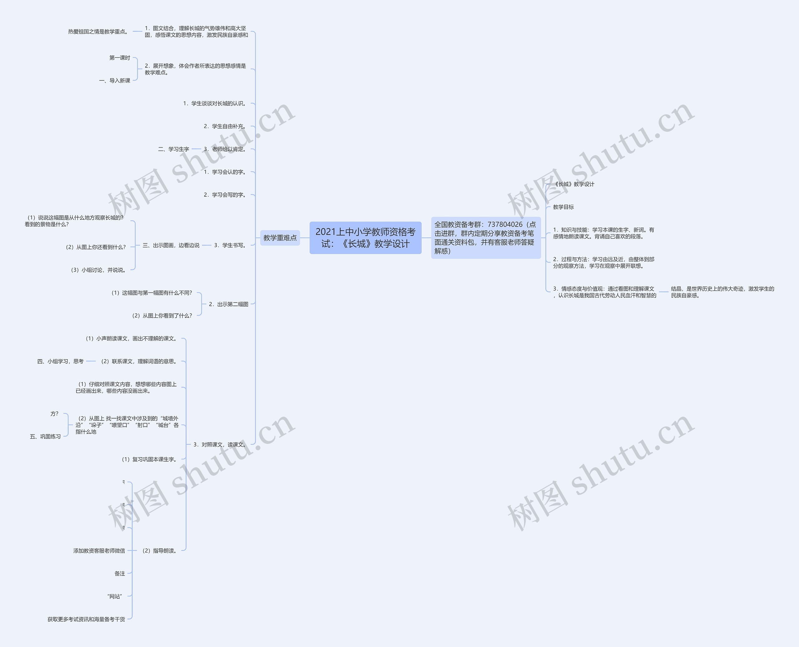 2021上中小学教师资格考试：《长城》教学设计思维导图