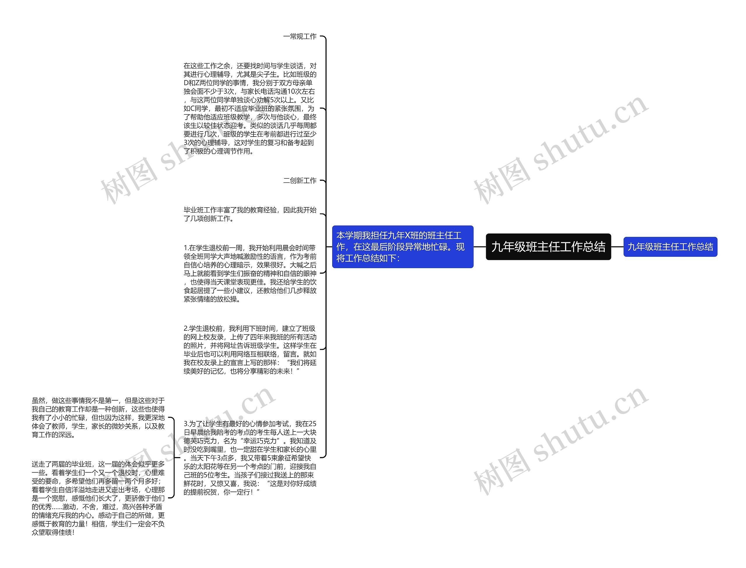 九年级班主任工作总结思维导图