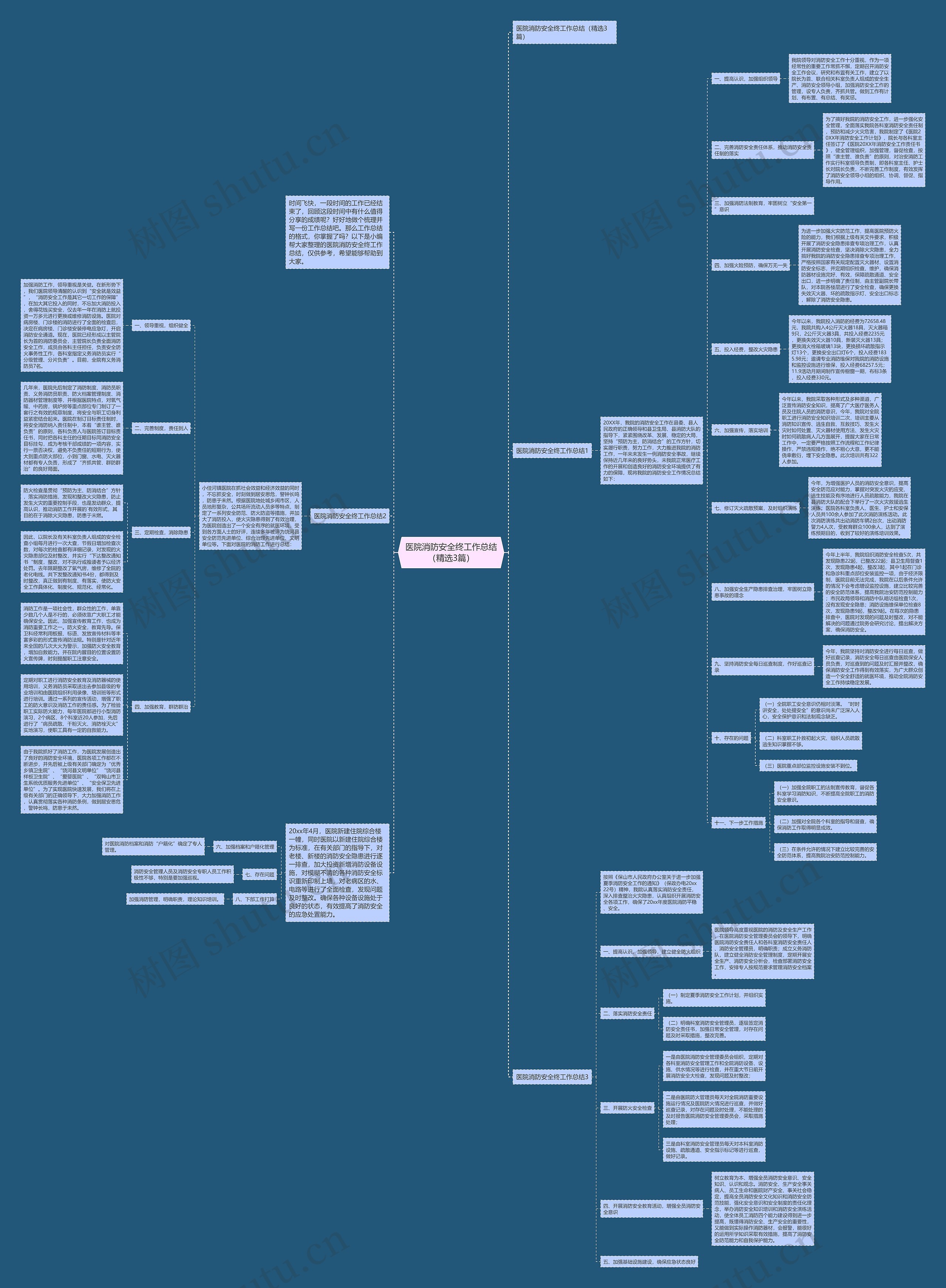 医院消防安全终工作总结(精选3篇) 医院消防安全终工作总结(精选3篇)