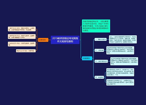 2019教师资格证考试阅卷作文规则与原则