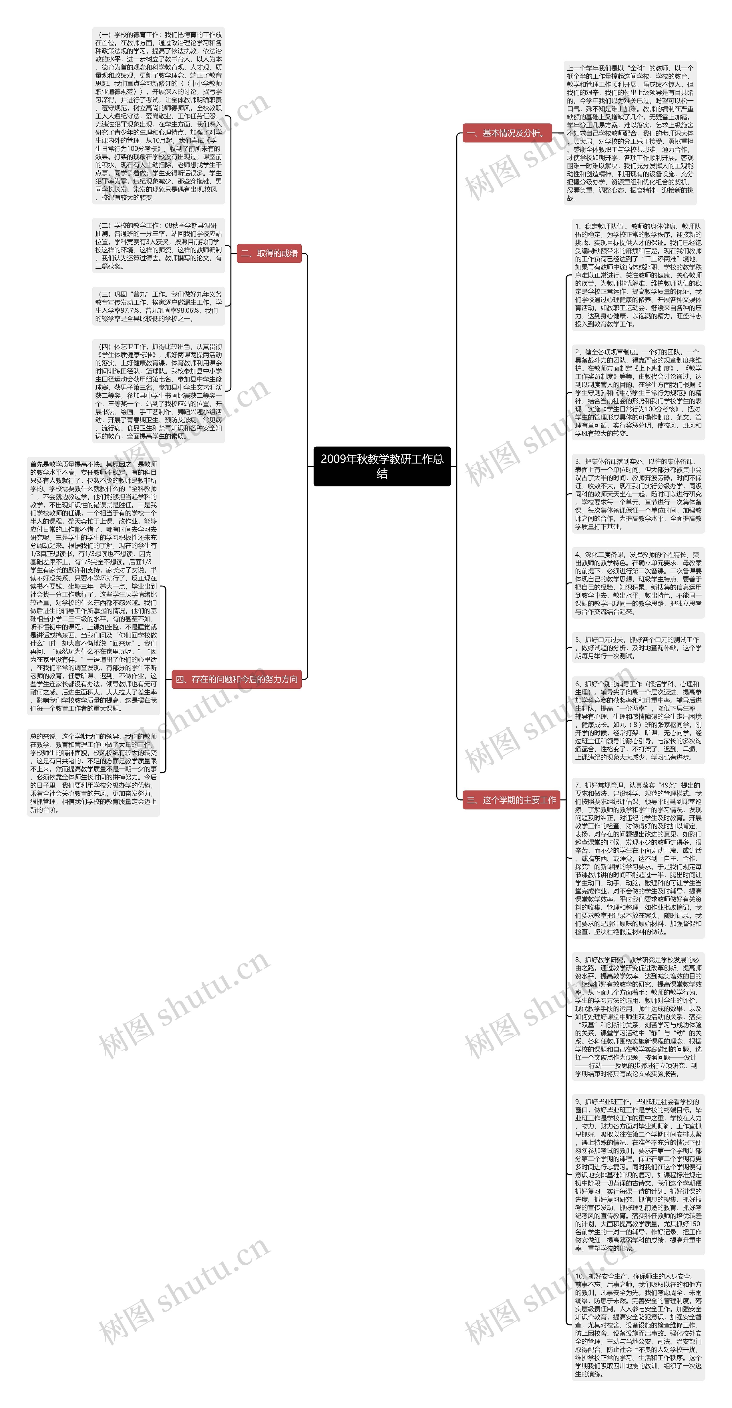 2009年秋教学教研工作总结思维导图