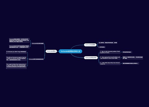 fortunate的用法总结大全