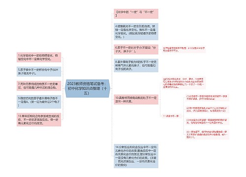 2023教师资格笔试备考：初中化学知识点整理（十五）