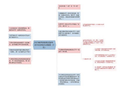 2023教师资格笔试备考：初中化学知识点整理（十五）