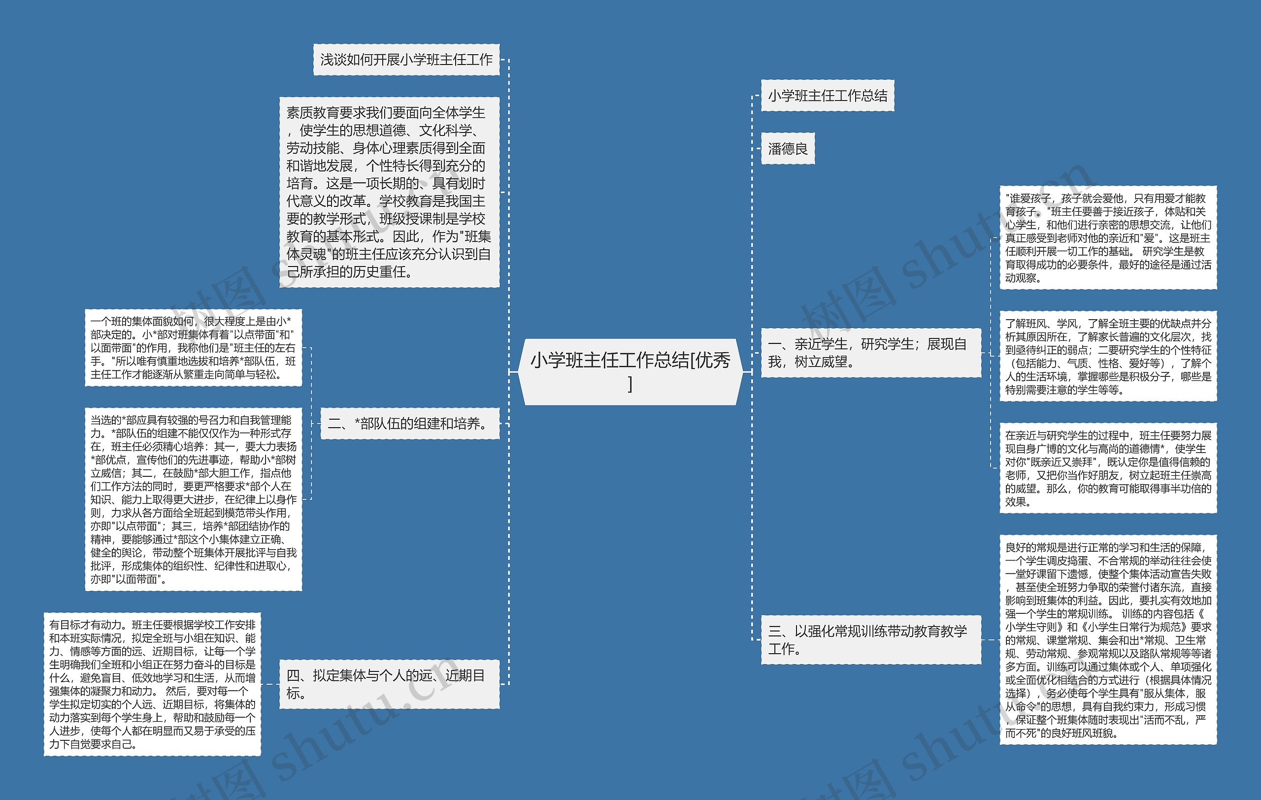 小学班主任工作总结[优秀]