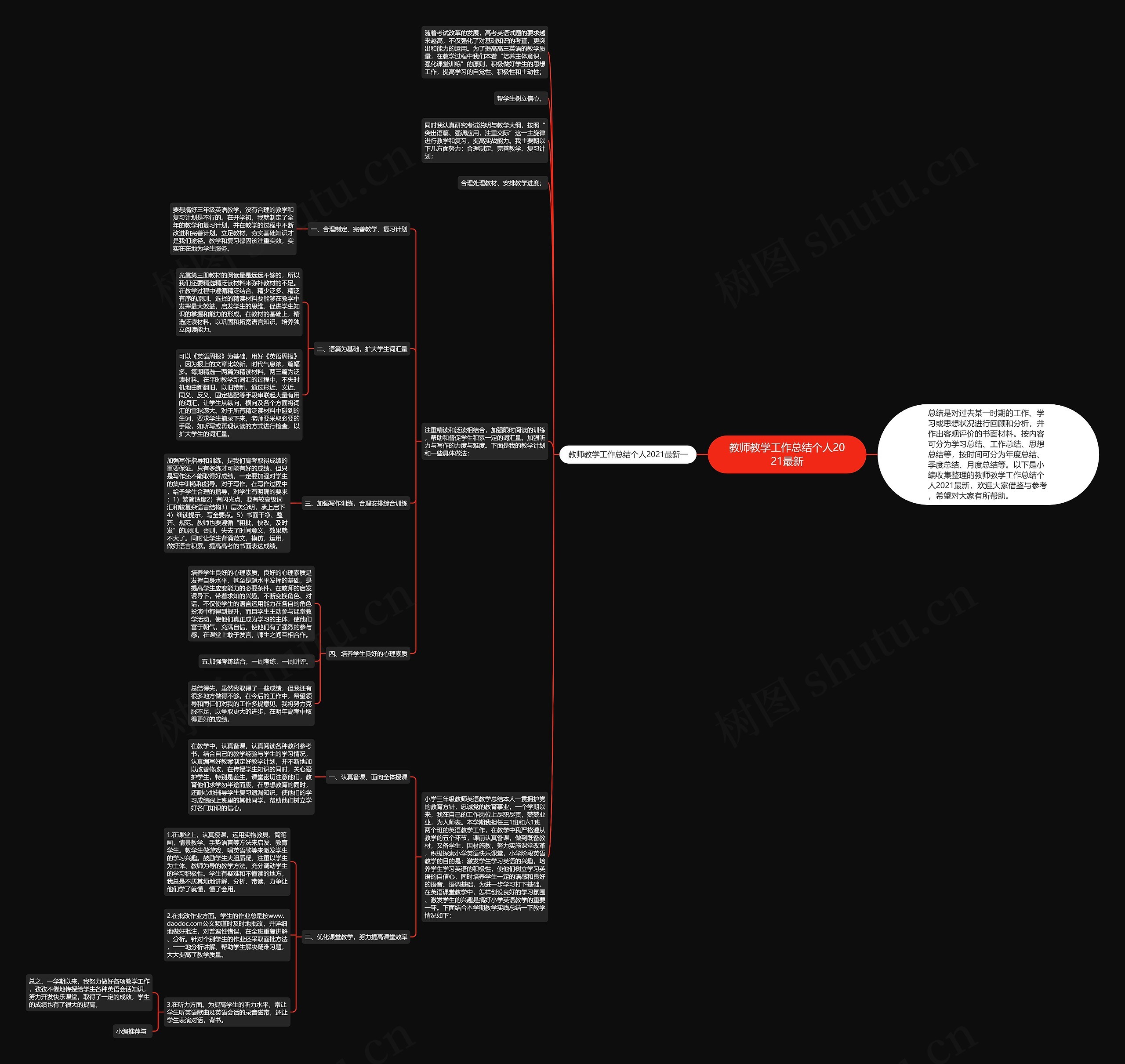 教师教学工作总结个人2021最新思维导图