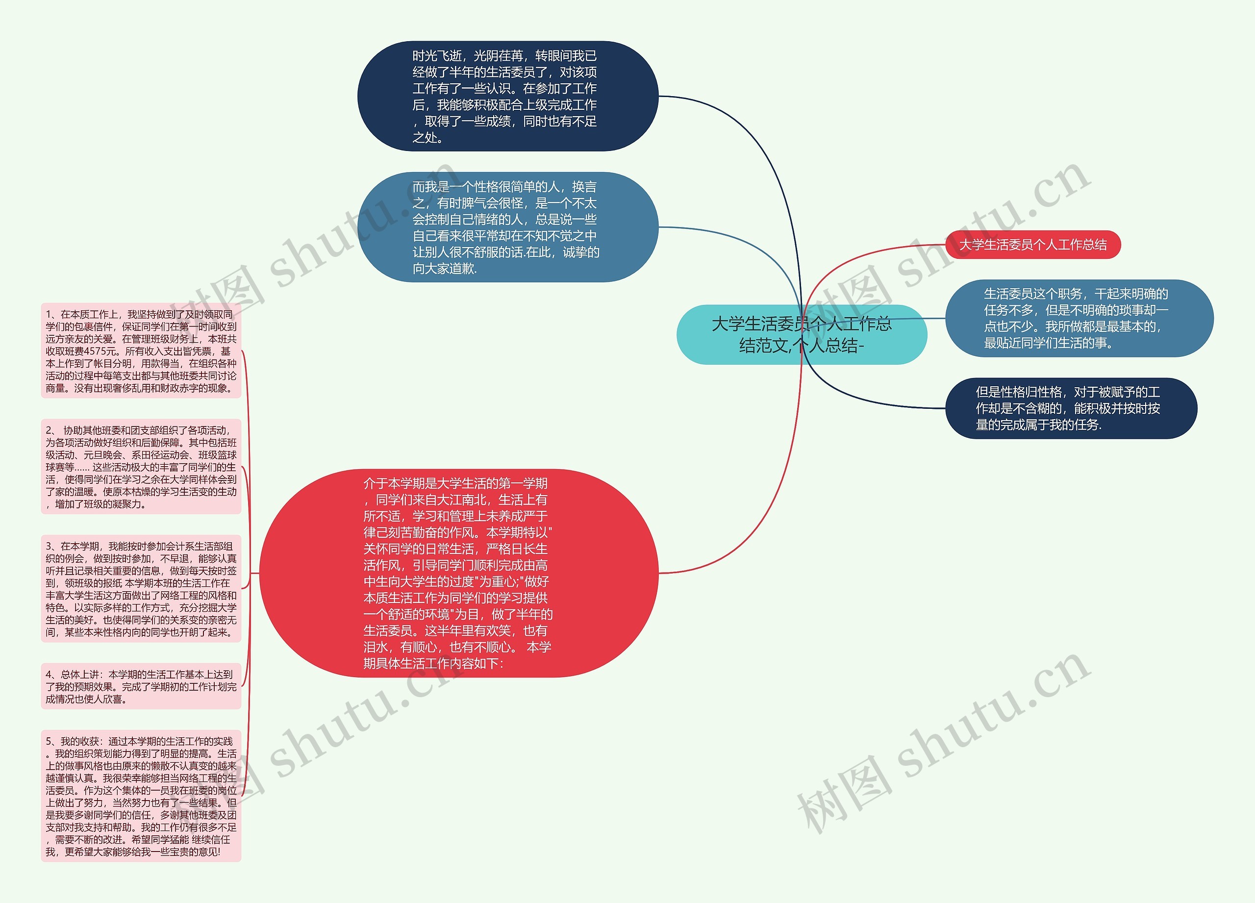 大学生活委员个人工作总结范文,个人总结-