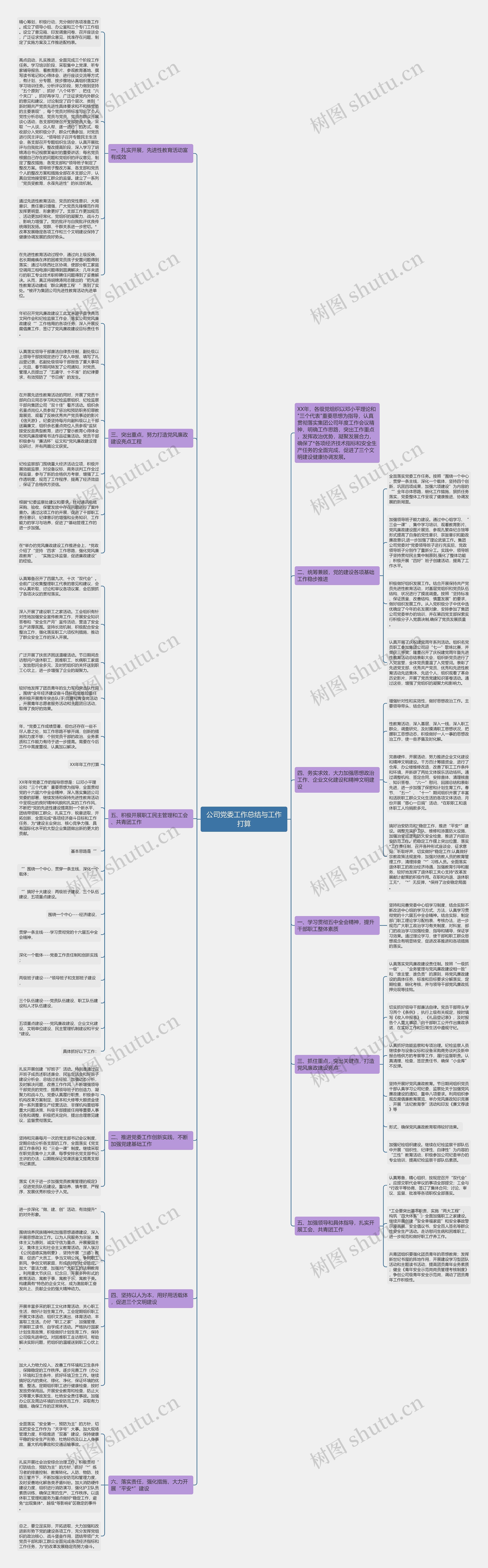 公司党委工作总结与工作打算思维导图