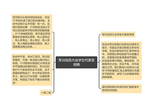 军训动员大会学生代表发言稿