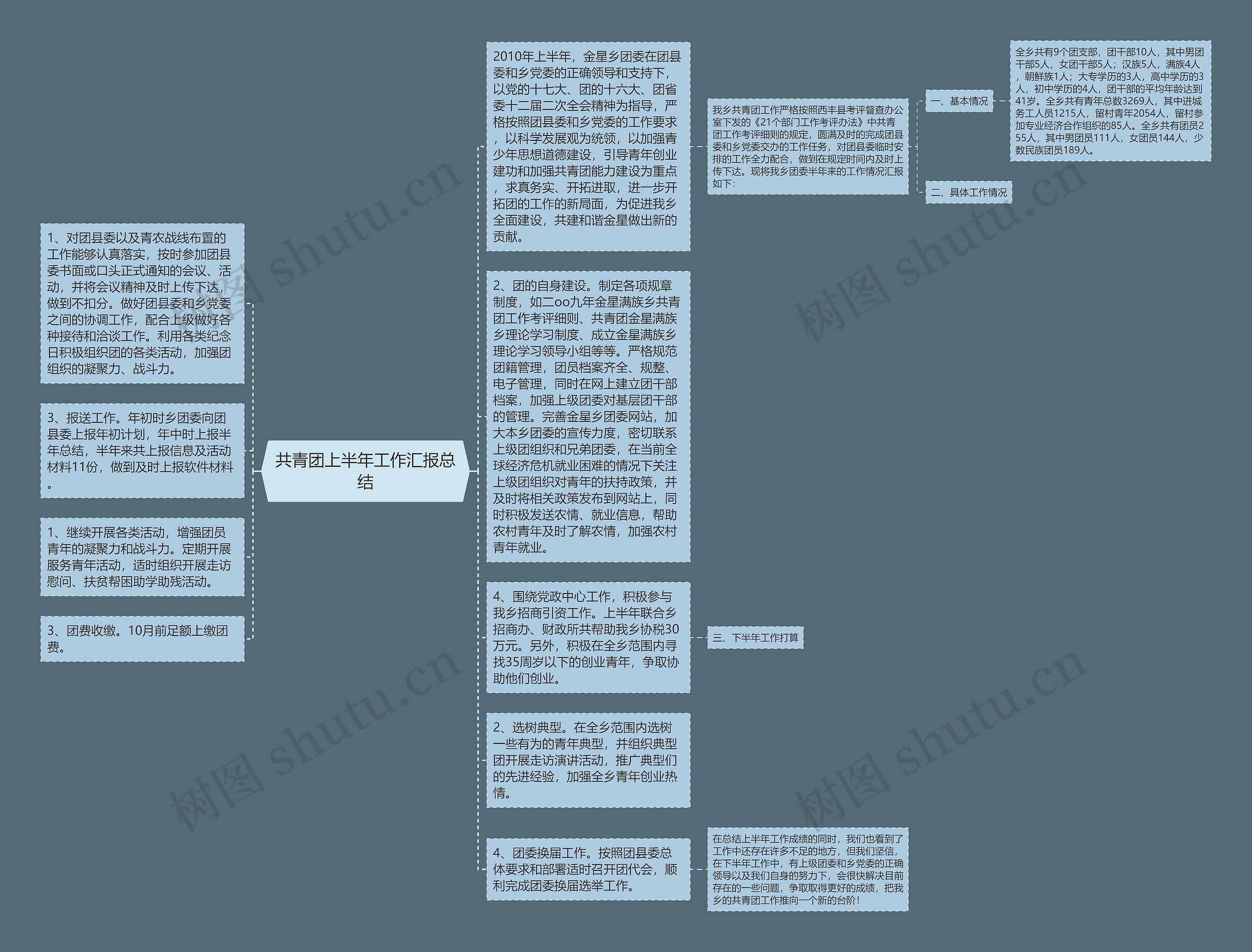 共青团上半年工作汇报总结