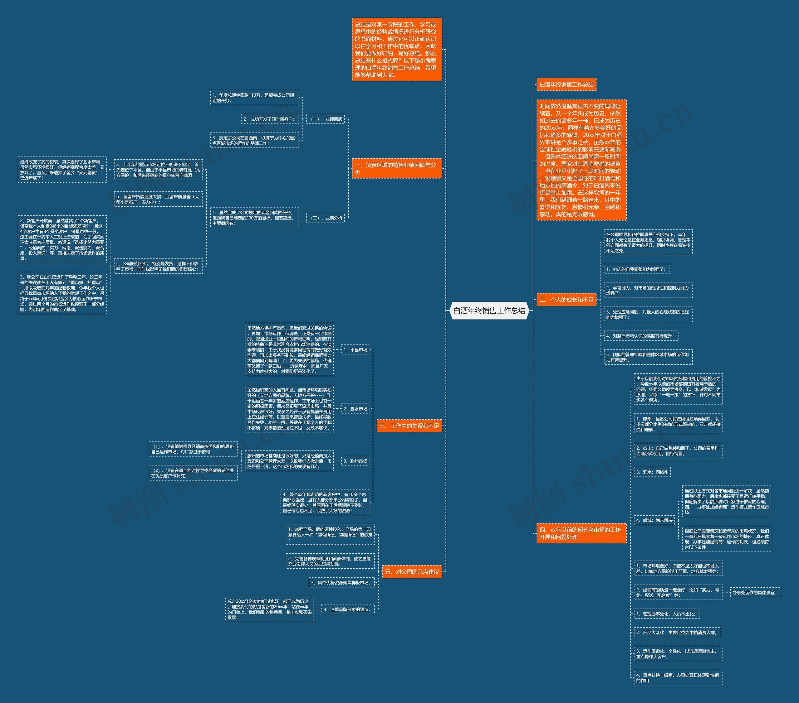 白酒年终销售工作总结思维导图