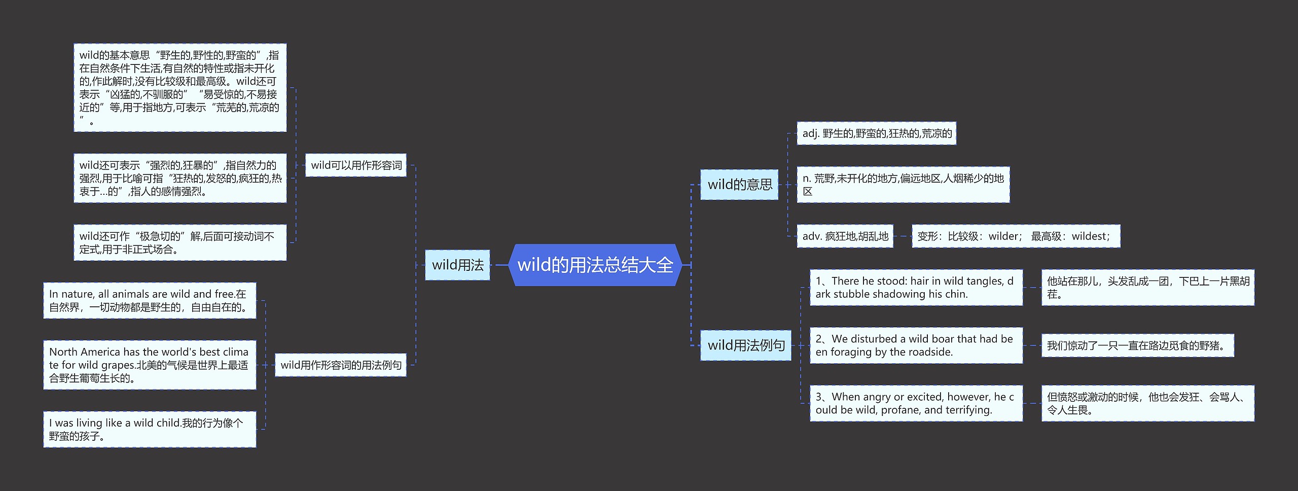 wild的用法总结大全思维导图