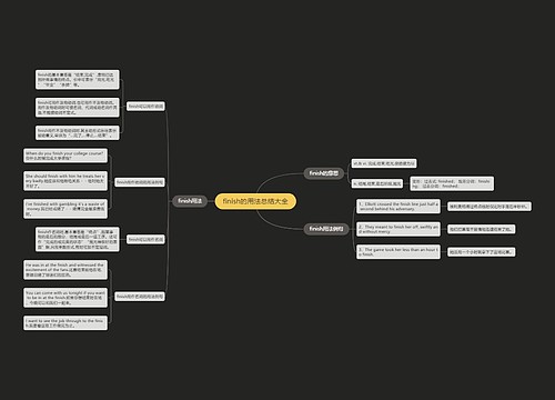 finish的用法总结大全