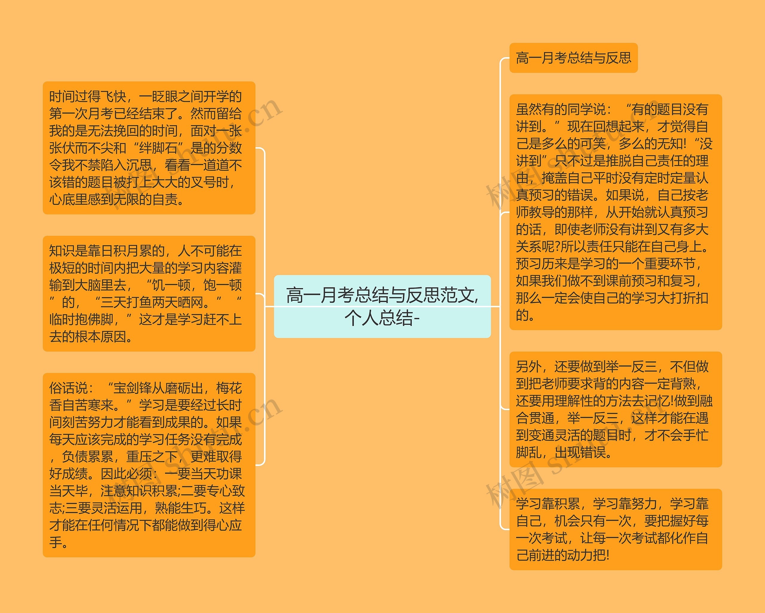 高一月考总结与反思范文,个人总结-思维导图