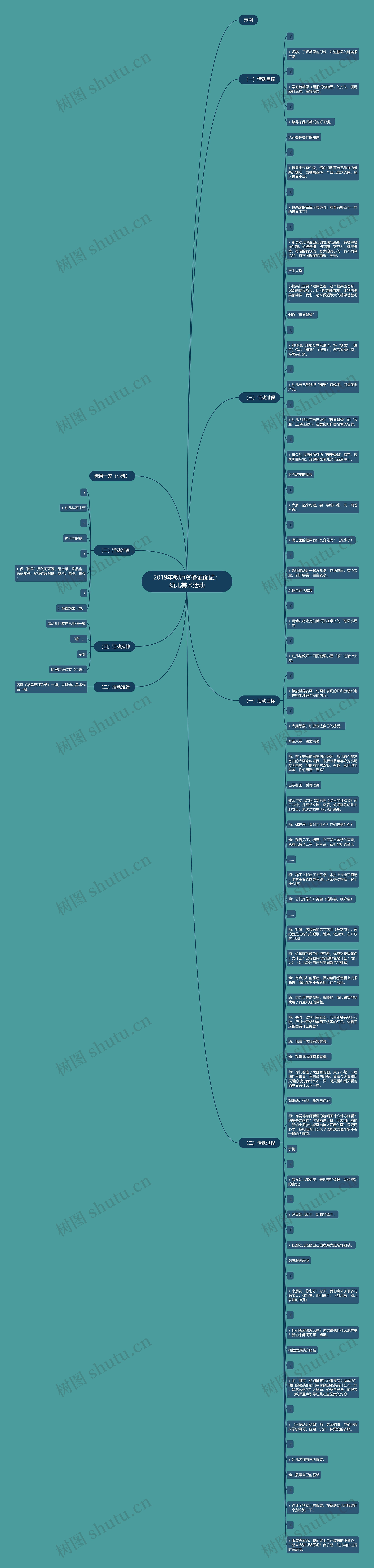 2019年教师资格证面试：幼儿美术活动思维导图