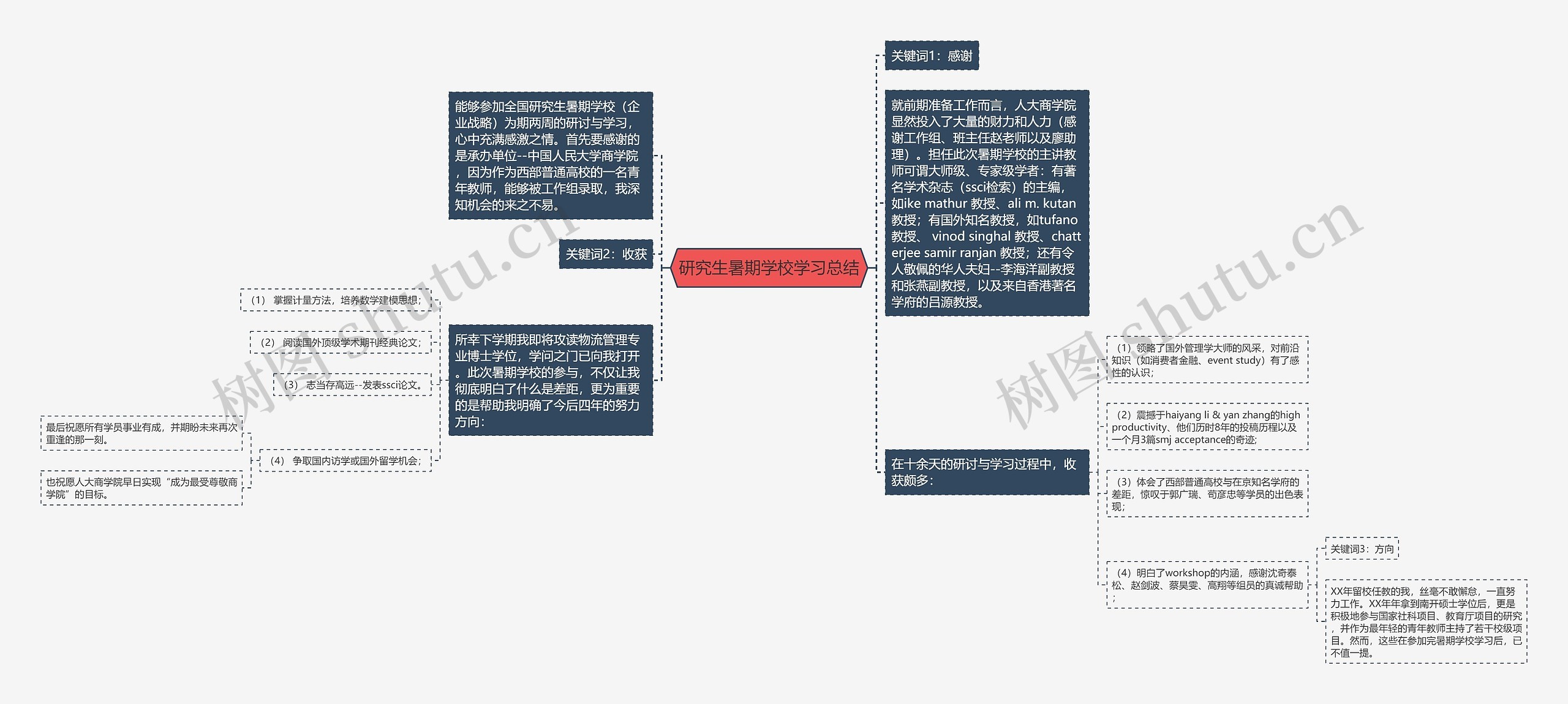 研究生暑期学校学习总结思维导图