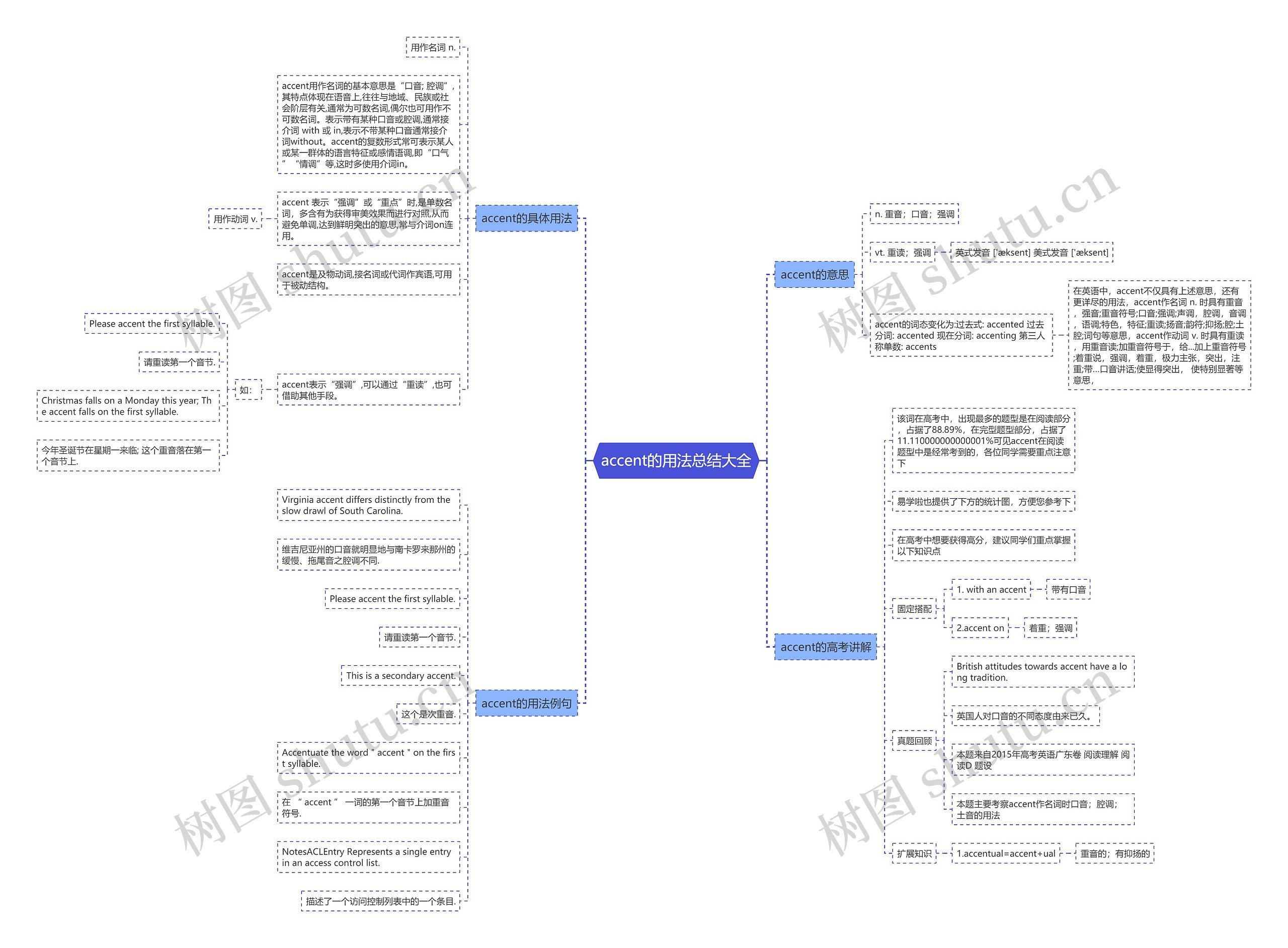 accent的用法总结大全思维导图