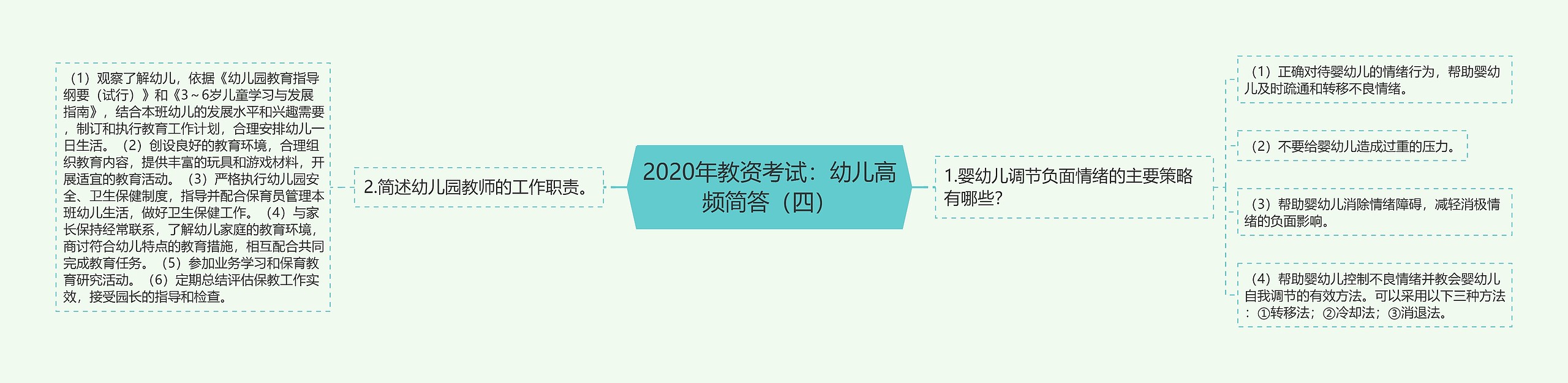 2020年教资考试：幼儿高频简答（四）