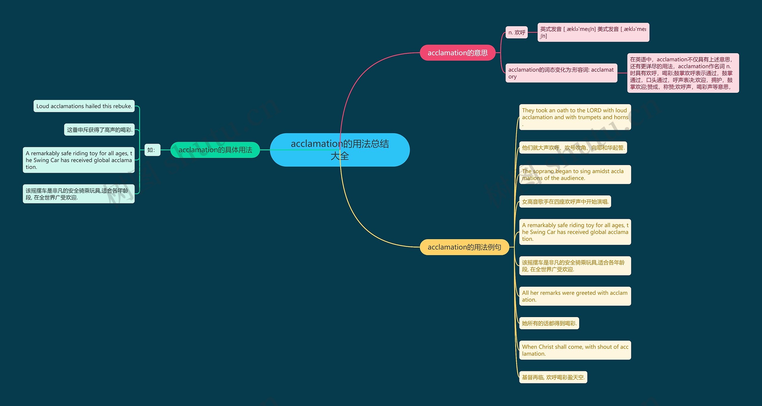 acclamation的用法总结大全思维导图