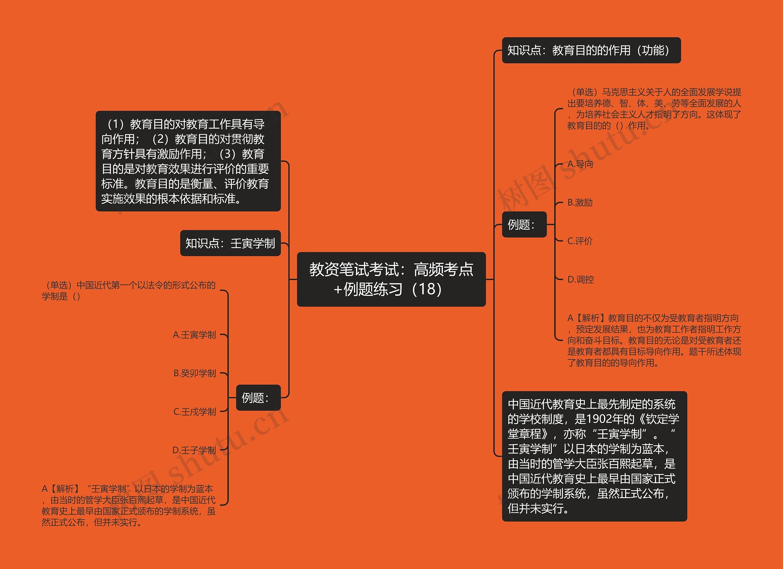 教资笔试考试：高频考点+例题练习（18）思维导图