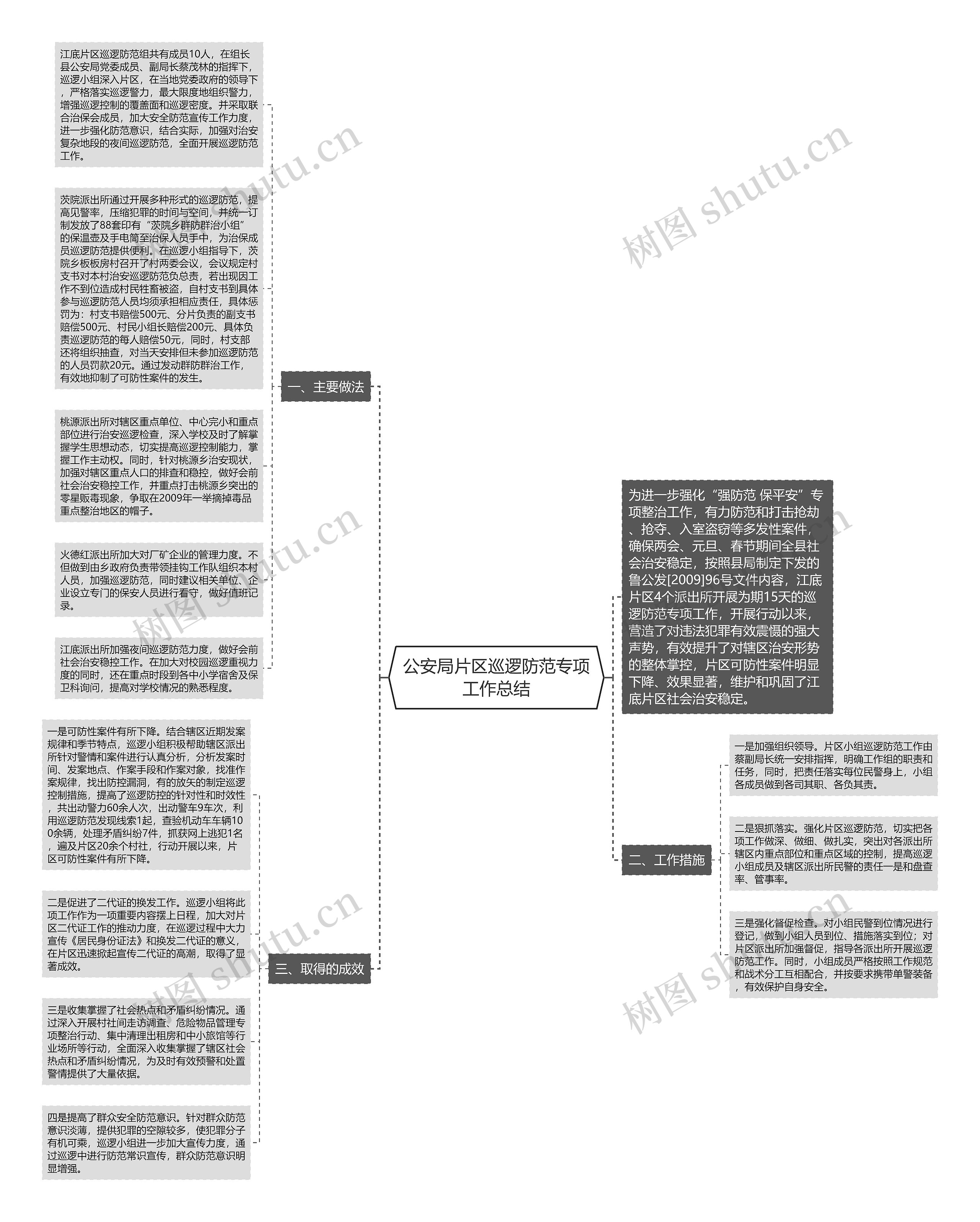 公安局片区巡逻防范专项工作总结思维导图