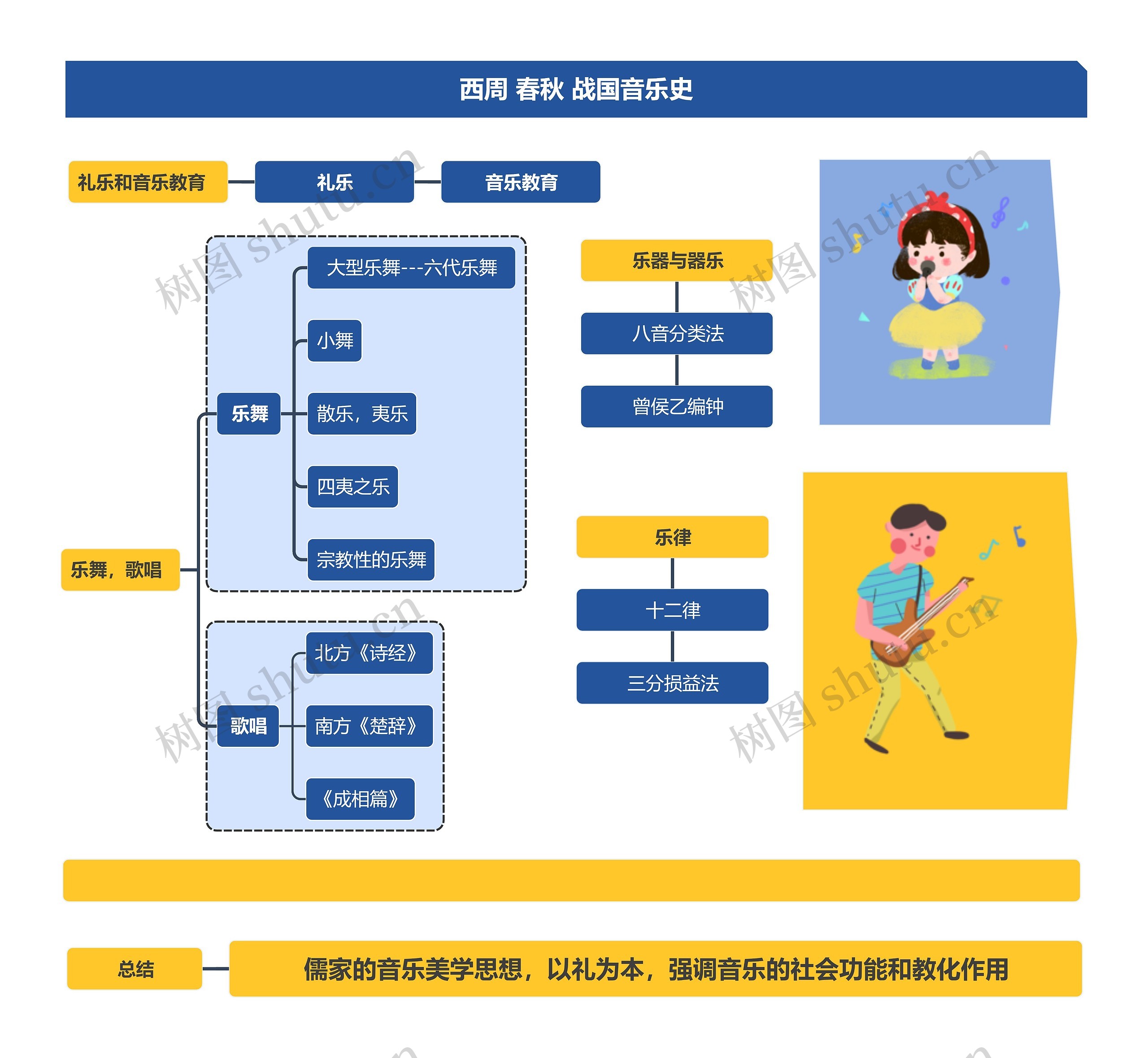 西周春秋战国音乐史