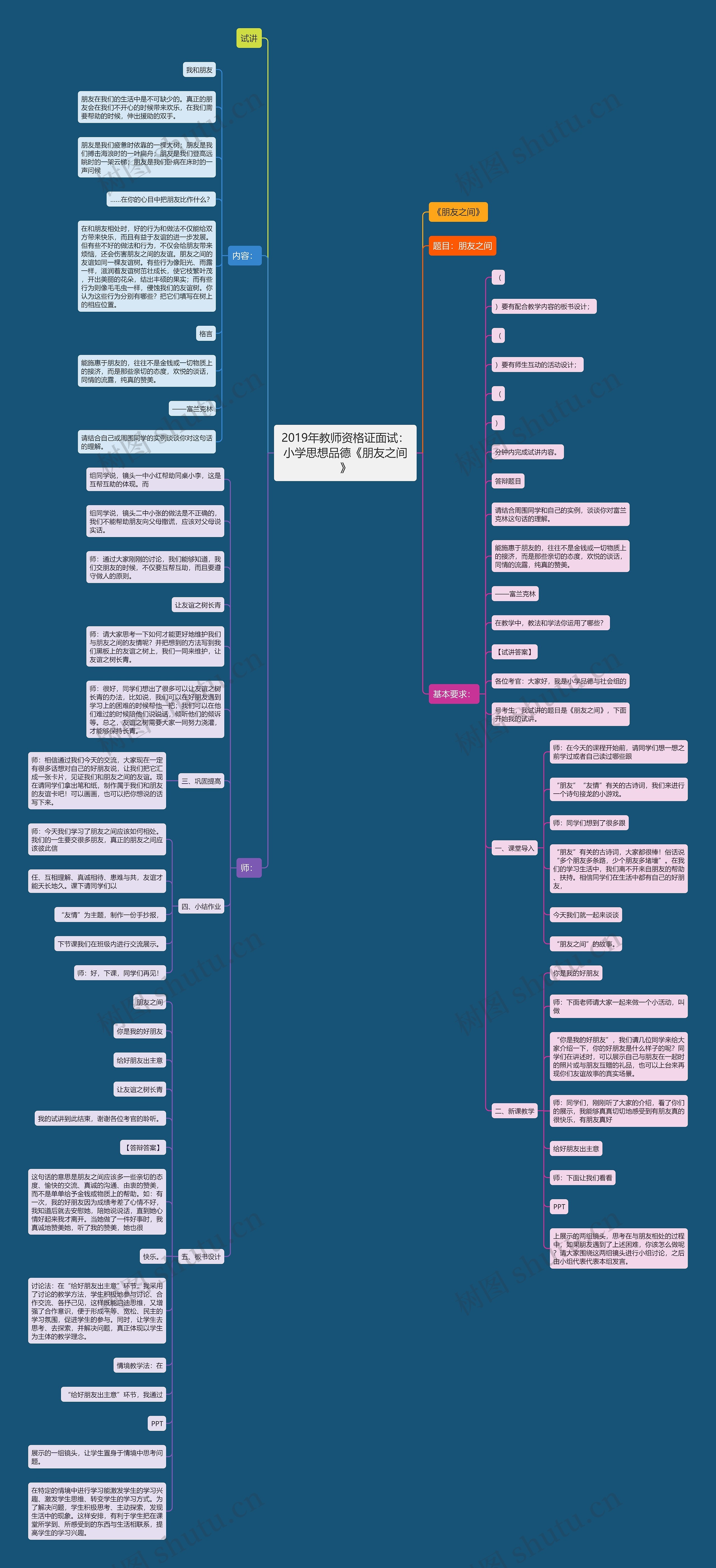 2019年教师资格证面试：小学思想品德《朋友之间》思维导图