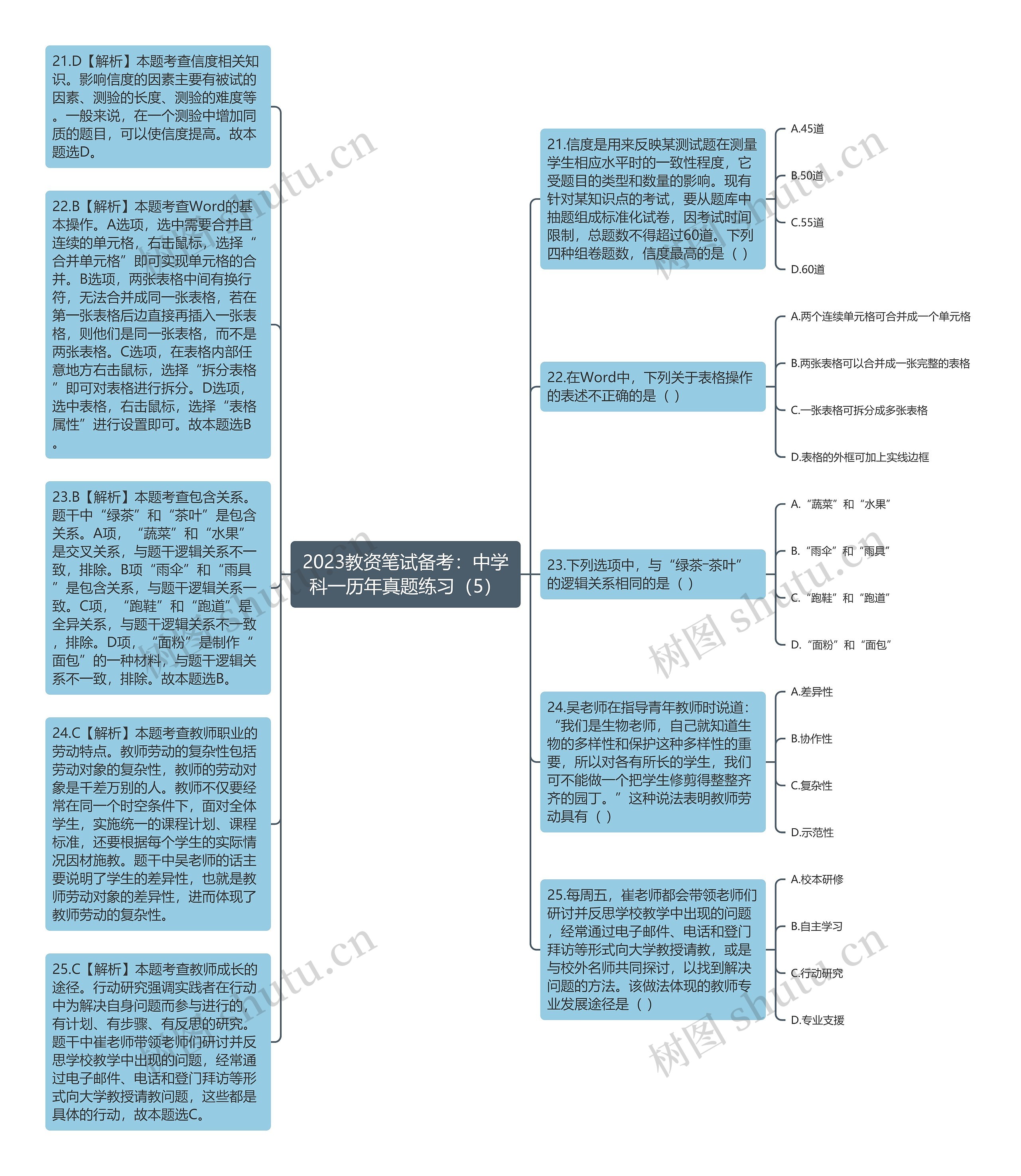 2023教资笔试备考：中学科一历年真题练习（5）思维导图