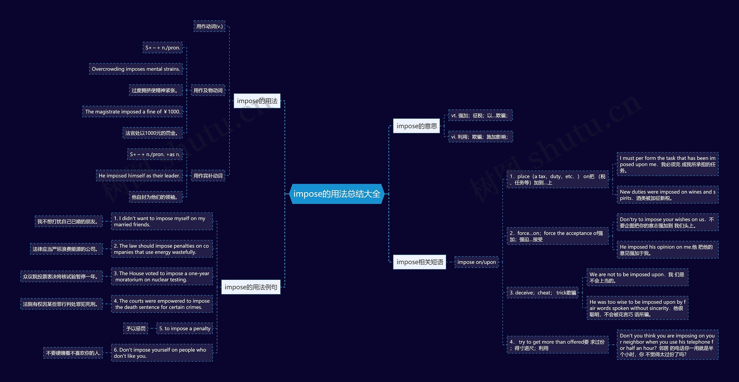 impose的用法总结大全思维导图高清图 impose的用法总结大全思维导图