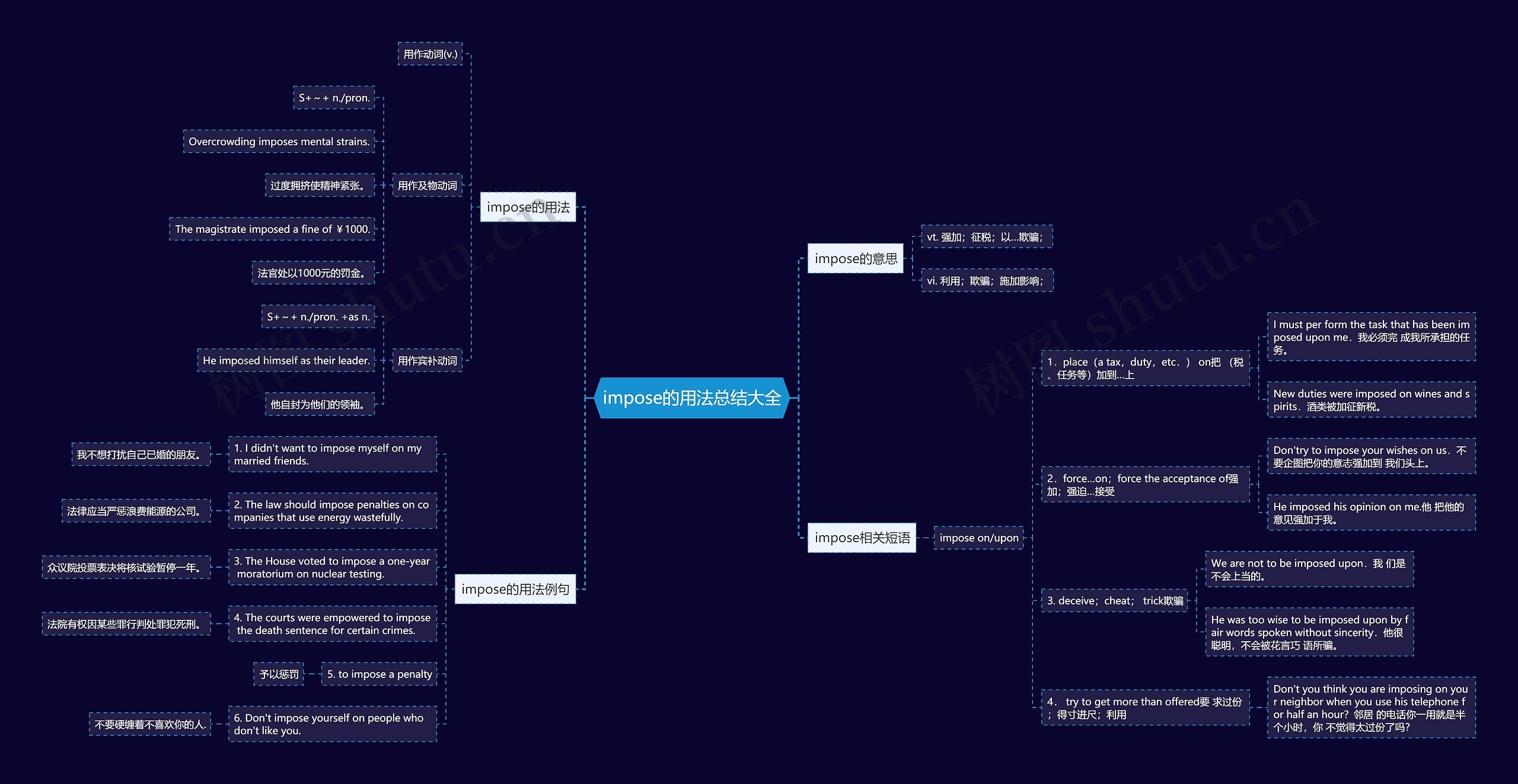 impose的用法总结大全思维导图